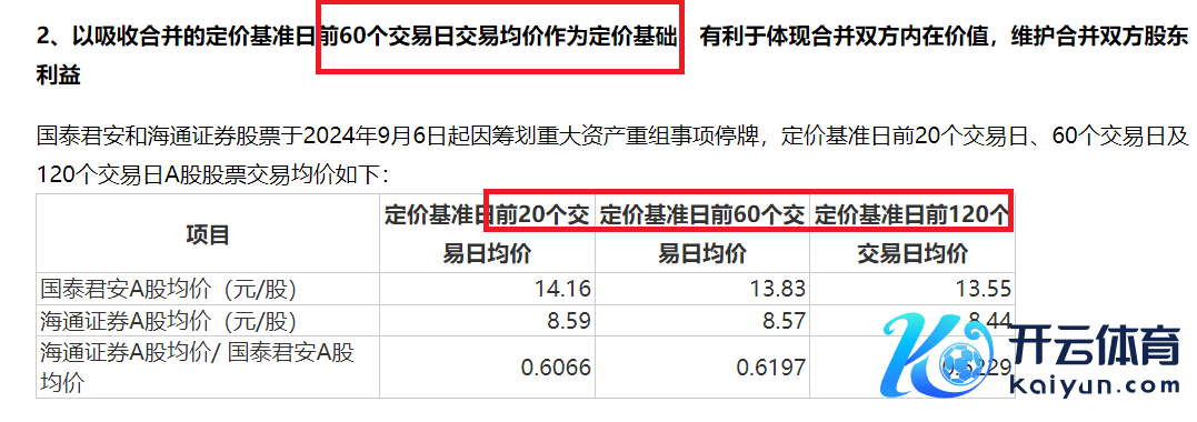开首：国泰君安公告